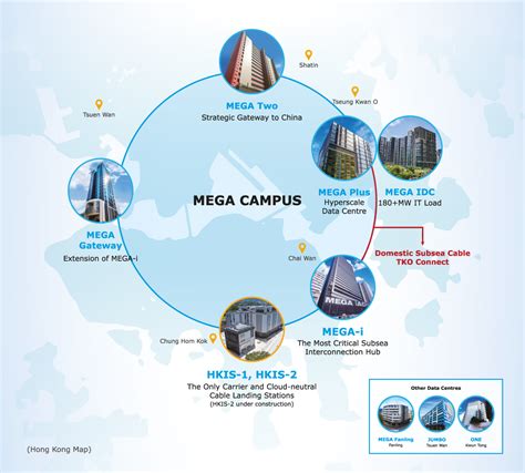 MEGA Campus Hong Kong Data Centres.